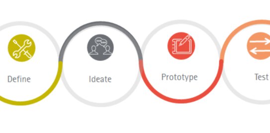Design thinking is a non-linear, iterative process that involves five phases: Empathize, Define, Ideate, Prototype and Test.