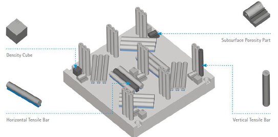 Job layout comprising 21 vertical and 18 horizontal cylinders, five density cubes and five sub-surface porosity parts | © Job layout comprising 21 vertical and 18 horizontal cylinders, five density cubes and five sub-surface porosity parts