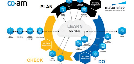 Materialise CO-AM Software | © Materialise